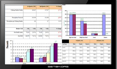 DataStat Example